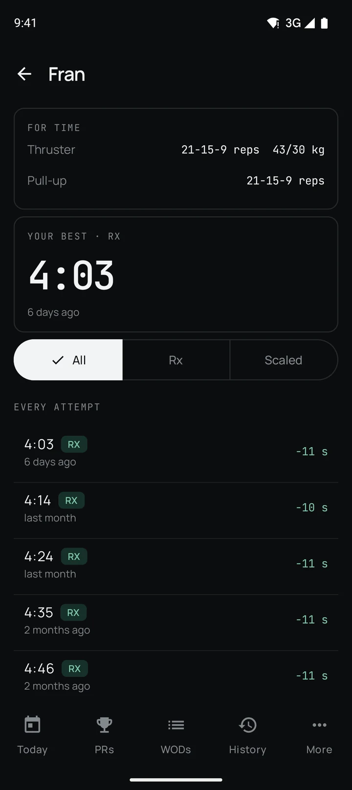 Fran: best time and every attempt