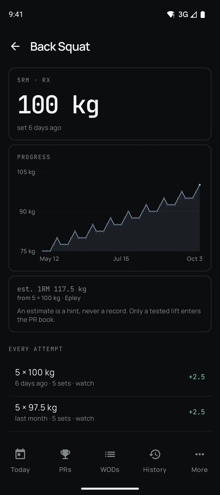 Back Squat: 5RM, progress and every attempt